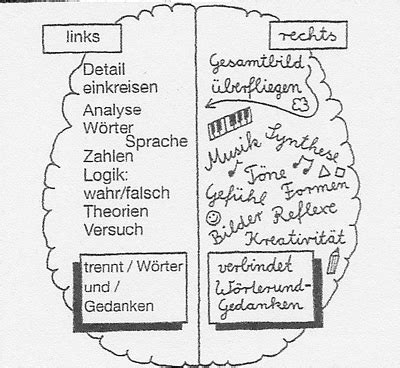 Sprach Kitas Sprache Ist Der Schl Ssel Zur Welt Barbara Regitz