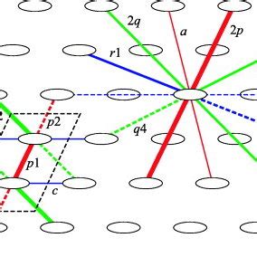 The Tight Binding Model Adopted To Fit The Ab Initio Band Structure