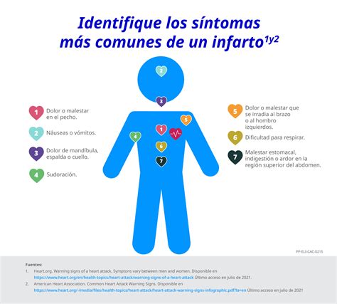 Diferentes Síntomas De Un Infarto Entre Hombres Y Mujeres Mujer