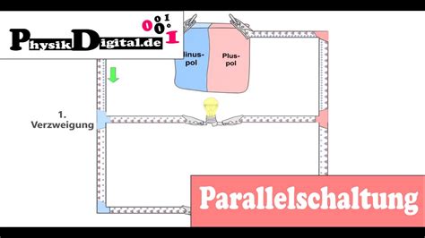 Parallelschaltung Stromkreis Einfach Und Anschaulich Erkl Rt Youtube