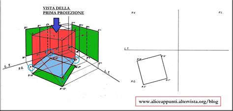 Cubo In Proiezioni Ortogonali Spiegazione Completa