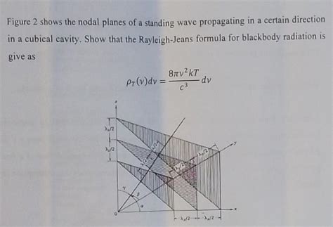 Solved Figure Shows The Nodal Planes Of A Standing Wave Chegg