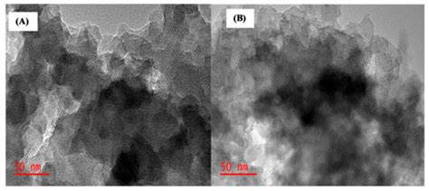 Separations Free Full Text Vortex Assisted Dispersive Molecularly