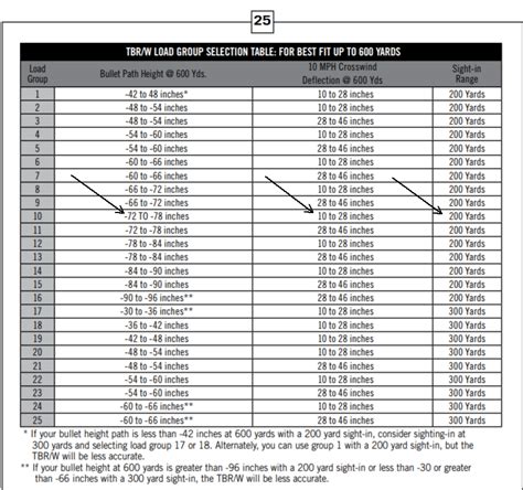 Hornady Muzzleloader Ballistics Chart A Visual Reference Of Charts