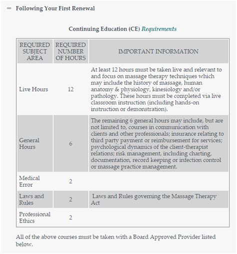 Florida Massage Therapy Ceu Requirements 2024 Sarah Cornelle