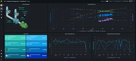 Yokogawa Releases Asset Health Insights 2 0 Iot M2m Council