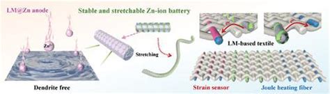 Liquid Metal Based Stable And Stretchable Zn Ion Battery For Electronic