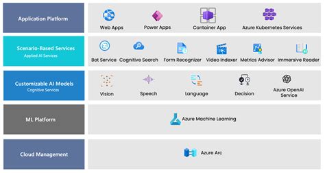 Unlock The Power Of Cloud Native Apps Boost Scalability And