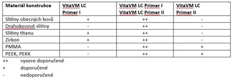 Vm Lc Primer Set Interdent S R O Dent Ln Pot Eby