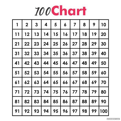 Blank 1100 Chart