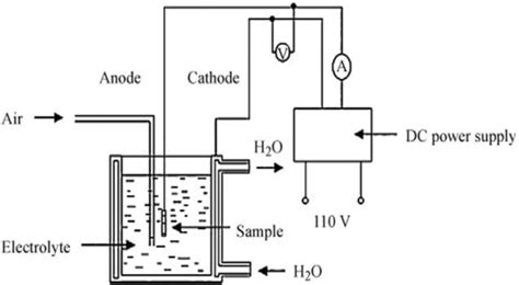 1 Schematic Representation Of Micro Arc Oxidation Setup [1] Download