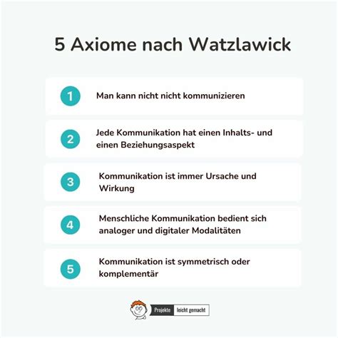 Axiome Nach Watzlawick Kennst Du Sie Beispiele Gibt S Hier