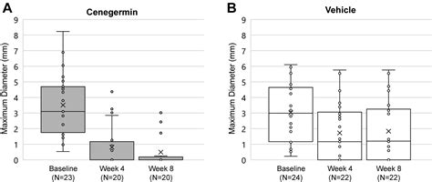 Topical Recombinant Human Nerve Growth Factor Cenegermin For Neurotrophic Keratopathy