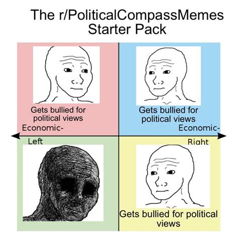 R Politicalcompassmemes Starterpack R Starterpacks