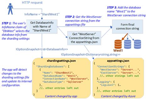 How To Turn An ASP NET Core Appsettings Json File Into A Fast Read