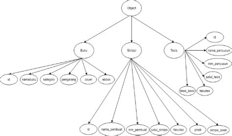 Json Tree Cload Database App Download Scientific Diagram