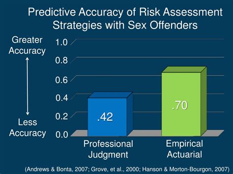 Ppt Assessment Of Sex Offenders Powerpoint Presentation Free