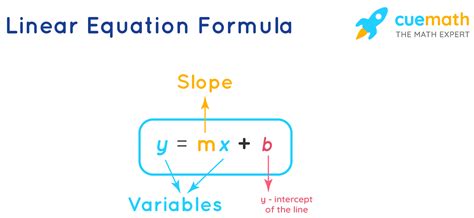 Linear Equation Formula - Derivations, Formulas, Examples