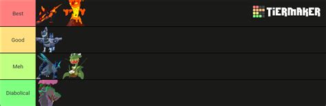 Loomian Legacy Pvp May Thunderstorm Tier List Community