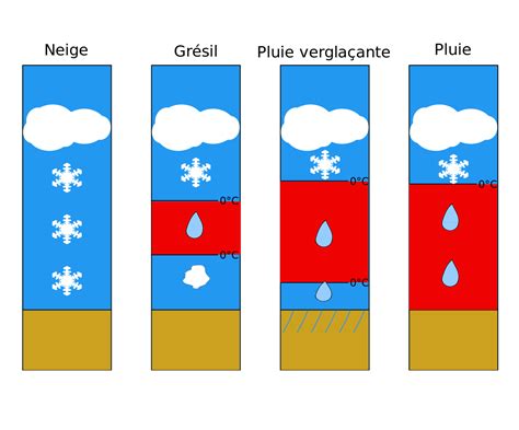 Verglas Définition et Explications