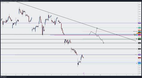 Nasdaq Tsla Chart Image By Millionairetraderssociety Tradingview