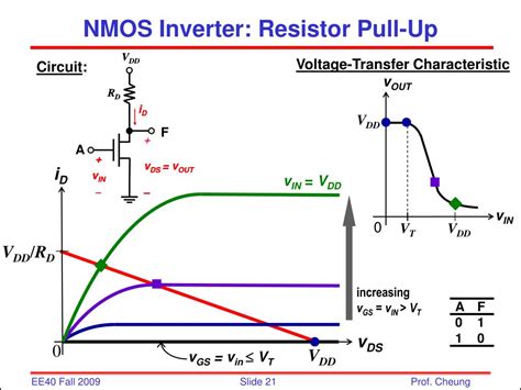 Ppt Ee40 Lec 20 Mos Circuits Powerpoint Presentation Free Download