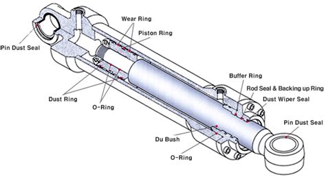 DADA-EURO::Spare Parts for Korean/Japan Machinery