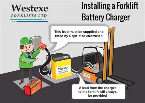 Forklift Battery Chargers