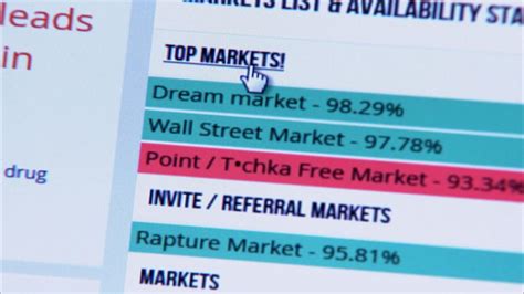 Wallstreet Market Darknet Best Darknet Market 2021