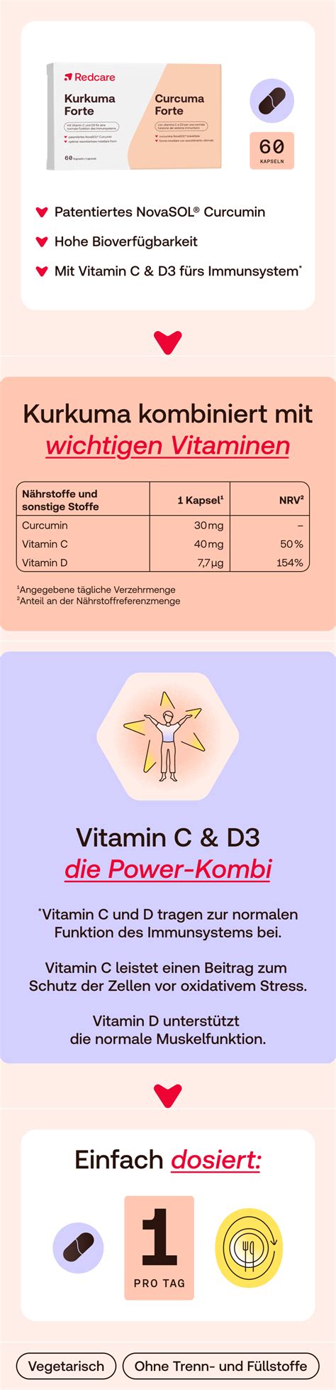 Redcare Kurkuma Forte X St Shop Apotheke