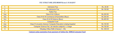 Kendriya Vidyalaya Ponda: Admission 2021-2022, Application Form ...