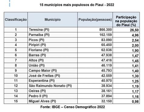 Popula O Do Piau Aumenta Em Cerca De Mil Habitantes Veja Os