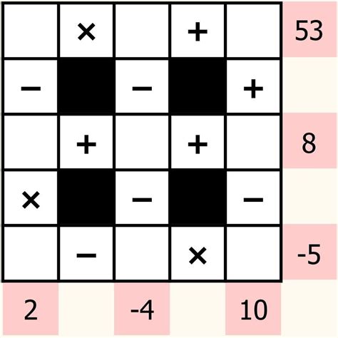 Calculs croisés