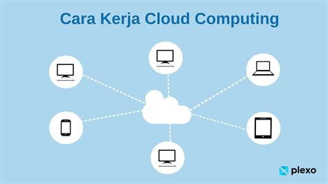 Apa Itu Cloud Computing Pengertian Contoh Dan Manfaatnya