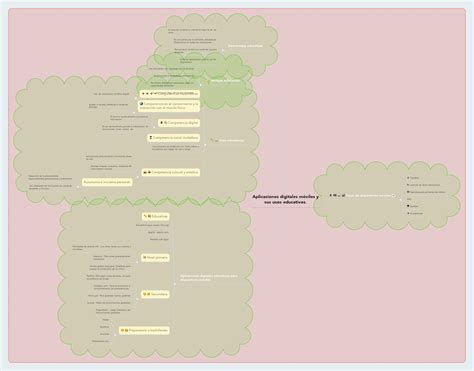 Aplicaciones Digitales Móviles Y Sus Usos Educati Mindmeister Mapa