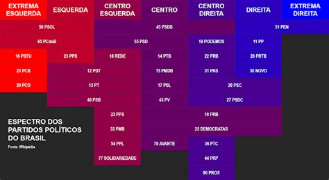 Quantos Partidos Tem O Brasil - Conhecendo os partidos políticos do Brasil