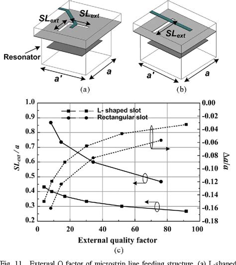 Figure From Miniaturized Bandpass Filters With Double Folded