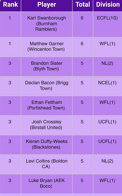 Step 6 | NonLeagueHQ