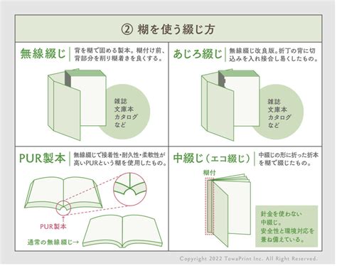 製本のいろは Vol 2 綴じ方いろいろ 株式会社藤和｜印刷のことならお任せください