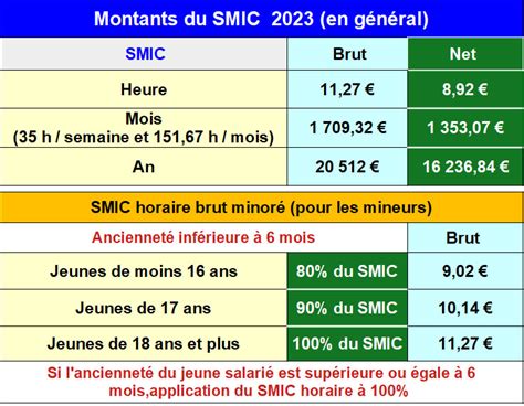 Smic France Net Gigi Persis