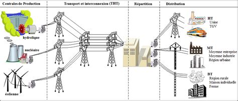 PV d ouverture des offres relative au DAO N08 CMI 2024 Équipements