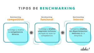 Cómo hacer un benchmarking competitivo con tu empresa