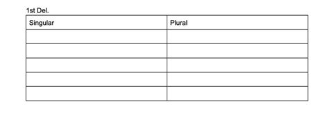 First Declension Diagram Quizlet