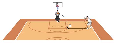 Basketball Coach Weekly Drills Skills Be The Fastest To 10