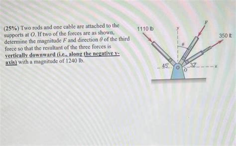 Solved 25 Two Rods And One Cable Are Attached To The