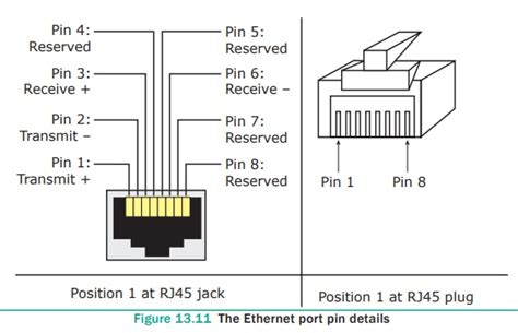 Ethernet Cabling Components