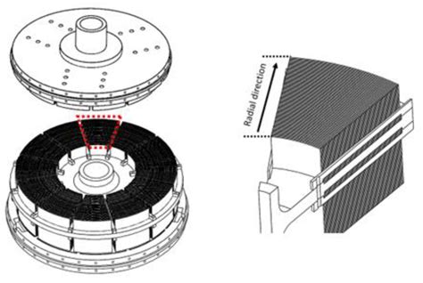 Applied Sciences Free Full Text Optimal Shape Design Of Direct