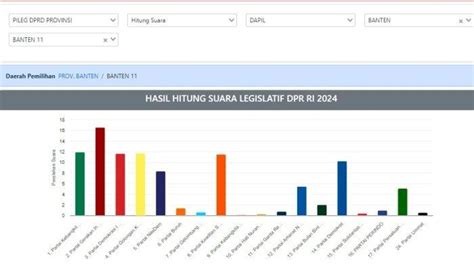 Daftar Nama Caleg Dprd Provinsi Banten Dapil Banten Pandeglang