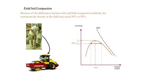 Experiment In Situ Density Determination Soil Mechanics Laboratory
