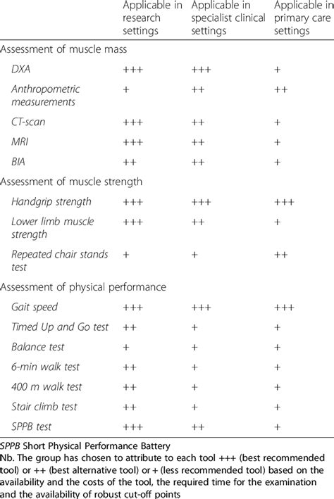 Of The Existing Tools For The Assessment Of Muscle Mass Muscle